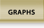 Precious Metals Spot Prices